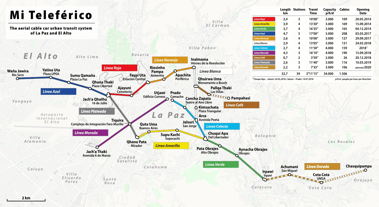 plan du téléphérique la Paz guide pratique pour voyager en Bolivie