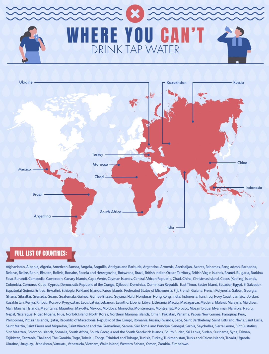 carte mondiale des pays où l'eau n'est pas potable
