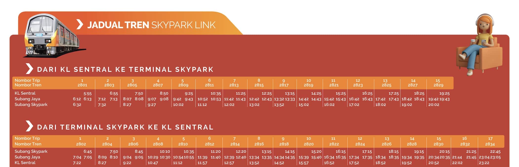 carte de la ligne Skypark en Malaisie se déplacer en Malaisie rejoindre aéroport Malaisie