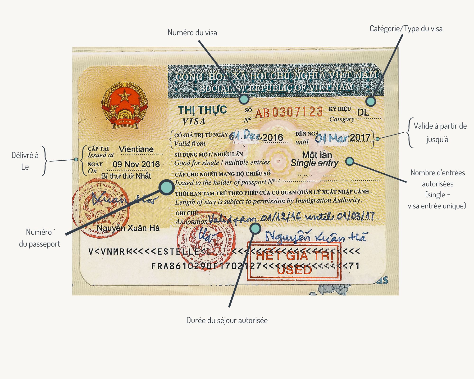 comment lire une vignette de visa lecture visa Vietnam