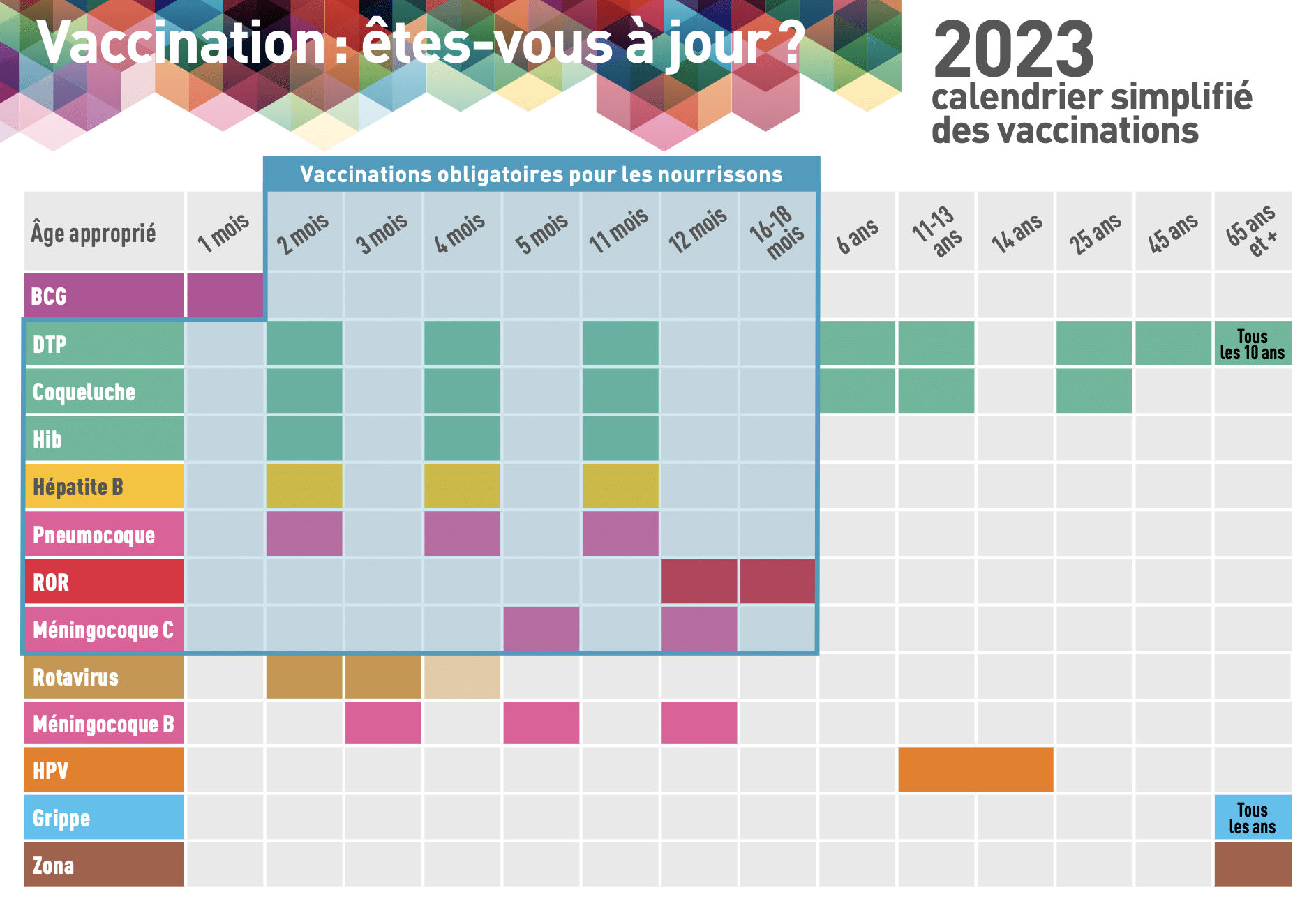 calendrier vaccinal 2023 vaccins obligatoire en france