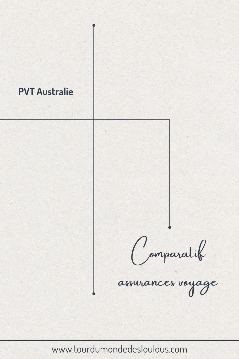 assurance australie comparatif