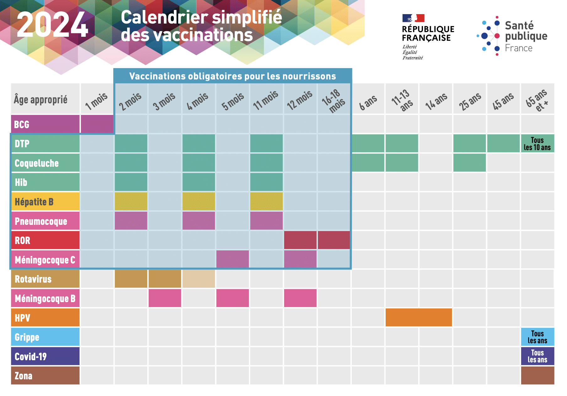 calendrier vaccinal france 2024